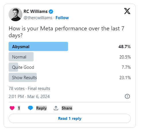 Meta Ad Performance Survey on X