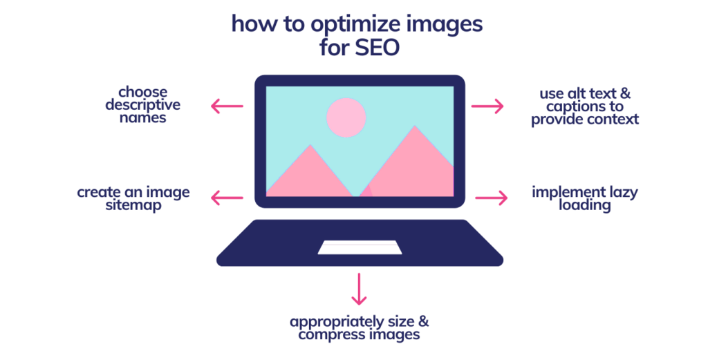 how to optimize images for SEO copy