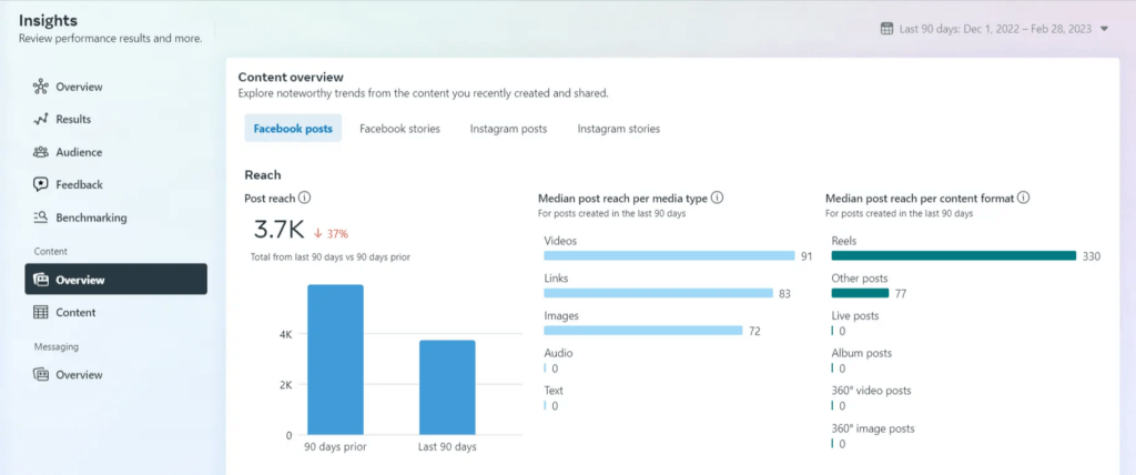 Meta Business Suite Facebook Instagram Insights