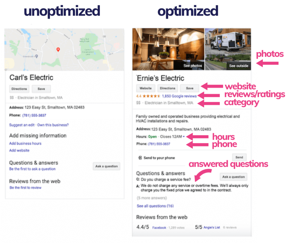 Optimized vs. Unoptimized Google Business Profile