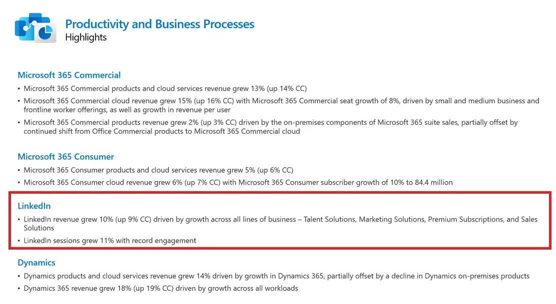 Linkedin revenue metrics