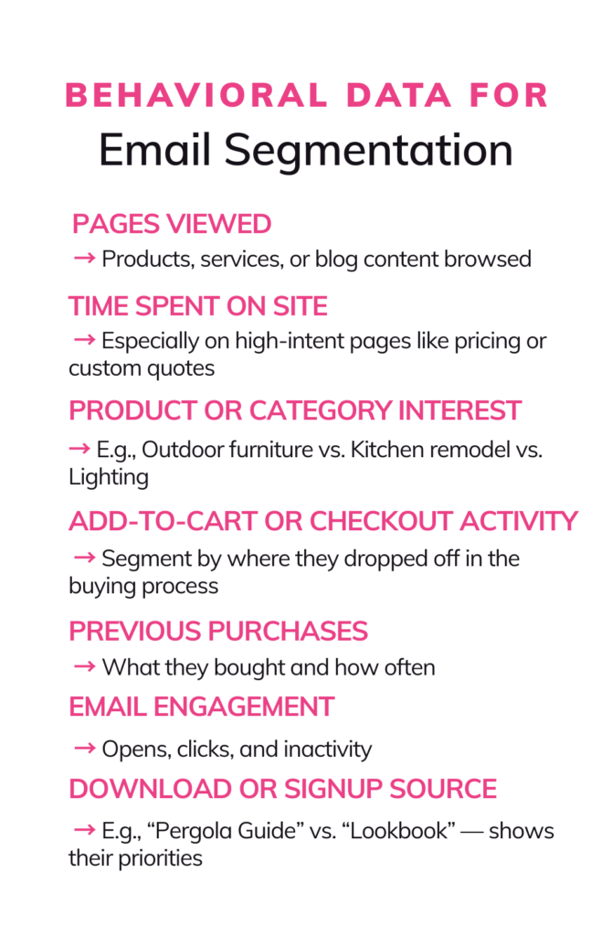 Behavioral Data for Email Segmentation